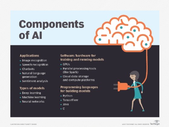Component pieces of AI tools